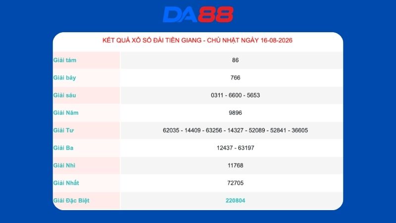 Kết quả xổ số Tiền Giang ngày 16/08/2026