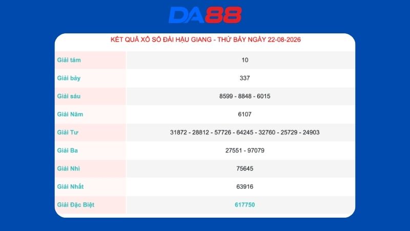 Kết quả xổ số Hậu Giang ngày 22/08/2026