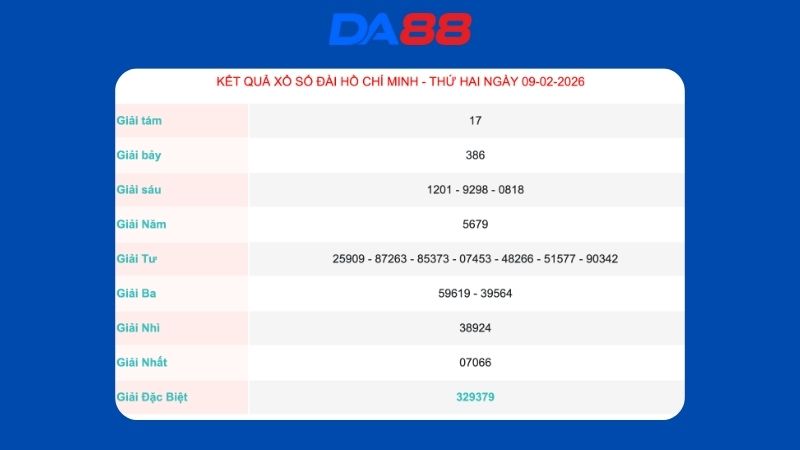 Kết quả xổ số Hồ Chí Minh ngày 09/02/2026