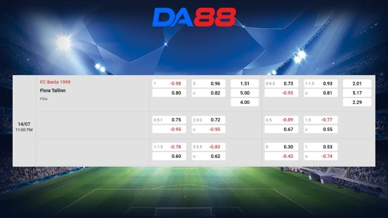 Bảng kèo FC Iberia 1999 vs Flora Tallinn 23h00 ngày 14/07/2026
