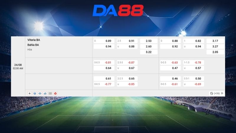 Bảng kèo Vitoria BA vs Bahia BA 02h00 ngày 24/08/2026