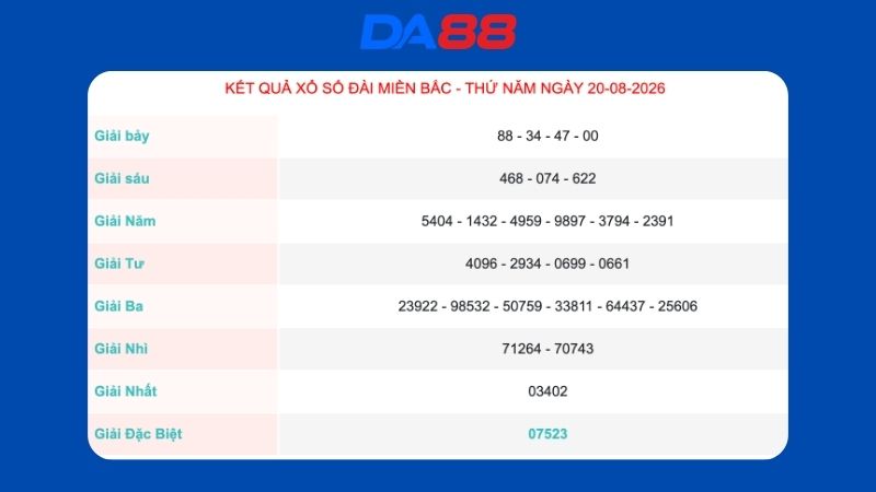 Kết quả xổ số miền Bắc ngày 20/08/2026