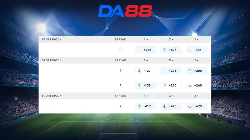 Bảng kèo Millwall vs Ipswich Town