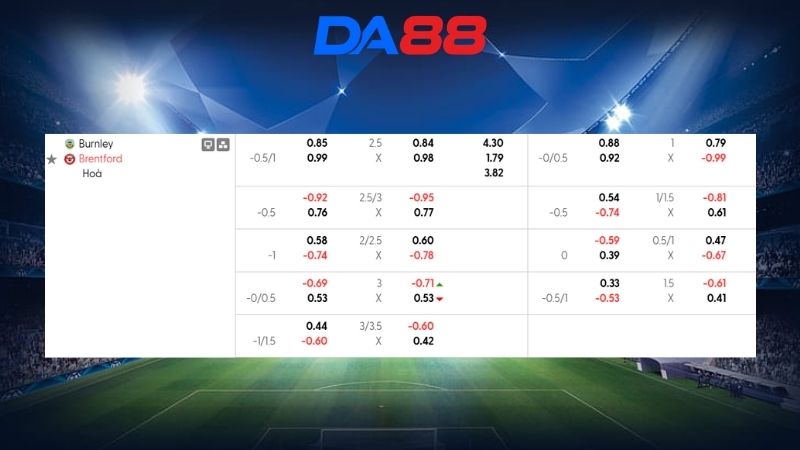 Bảng kèo Burnley vs Brentford 22h00 ngày 28/02/2026