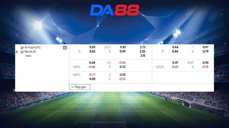 Bảng kèo Al Fayha vs Neom SC 02h00 ngày 26/02/2026