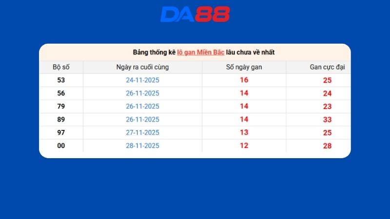 Dự đoán kết quả xsmb lô bạch thủ hôm nay 9/1/2026