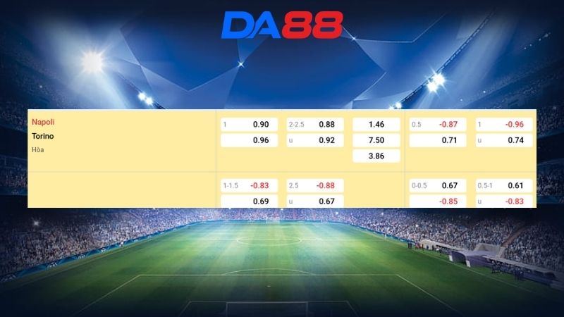 Bảng kèo Napoli vs Torino 02h45 ngày 07/03/2026