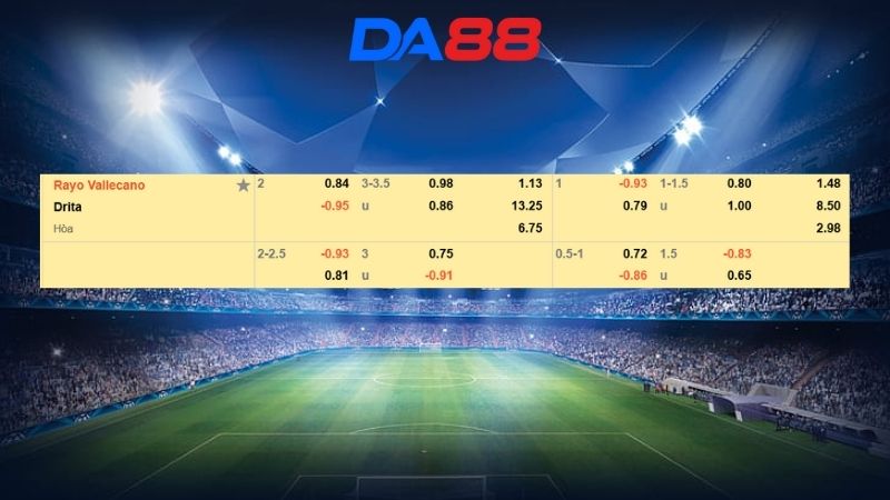 Bảng kèo Rayo Vallecano vs Drita