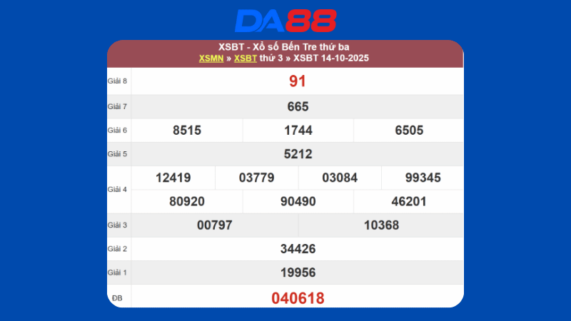 Kết quả xổ số Bến Tre ngày 14/10/2025