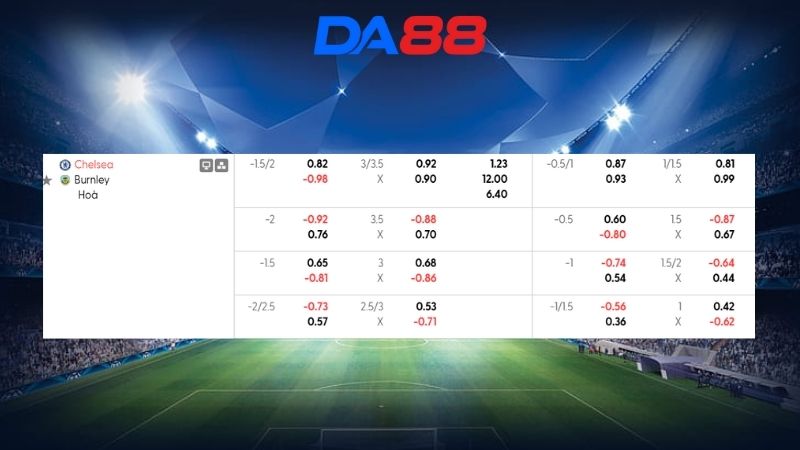 Bảng kèo Chelsea vs Burnley 22h00 ngày 21/02/2026