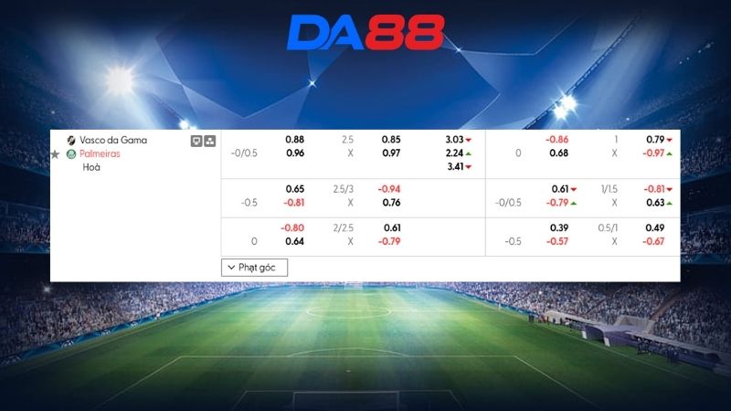 Bảng kèo Vasco da Gama vs Palmeiras 05h30 ngày 13/03/2026
