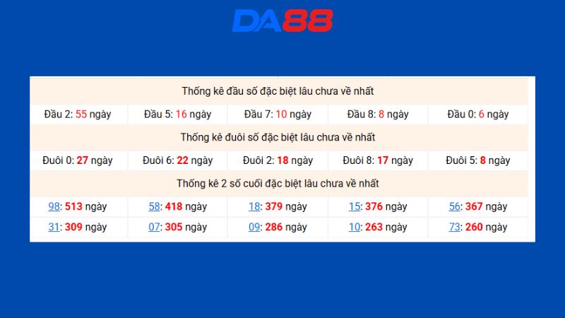 Dự đoán kết quả xsmb phương pháp chuỗi loto ngày 18/07/2026