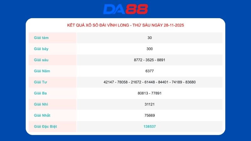 Kết quả xổ số Vĩnh Long ngày 28-11-2025