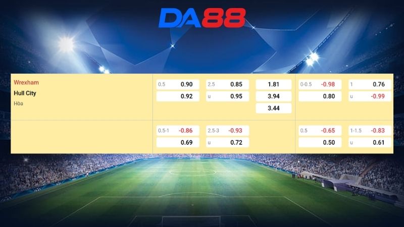 Bảng kèo Wrexham vs Hull City 02h45 ngày 11/03/2026