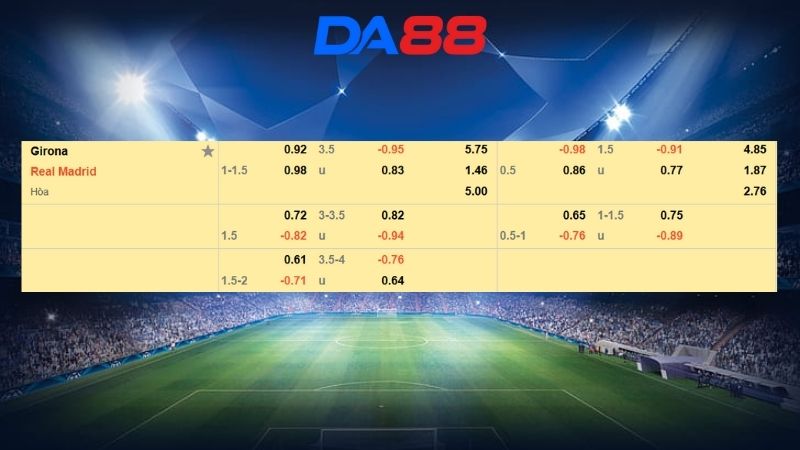 Bảng kèo Girona vs Real Madrid