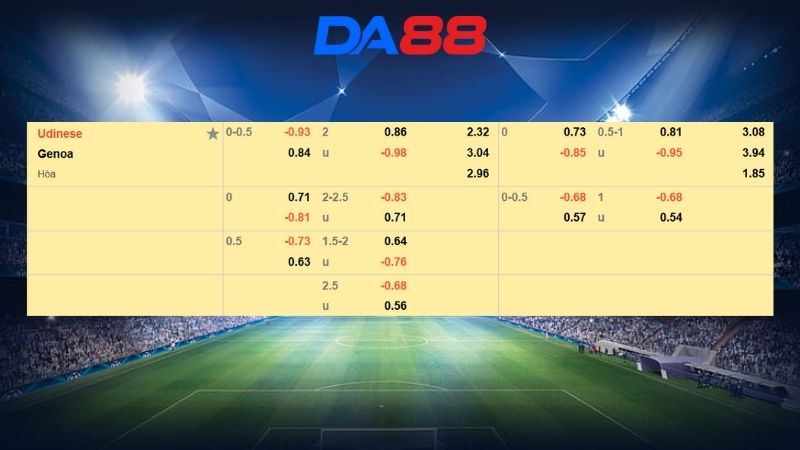 Bảng kèo Udinese vs Genoa
