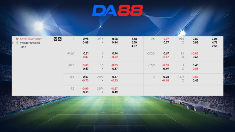 Bảng kèo Bayer Leverkusen vs Werder Bremen 21h30 ngày 24/01/2026