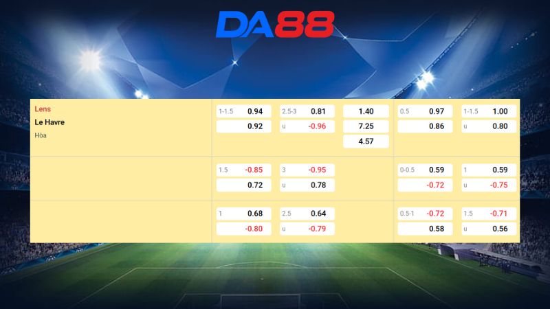 Bảng kèo Lens vs Le Havre 02h45 ngày 31/01/2026