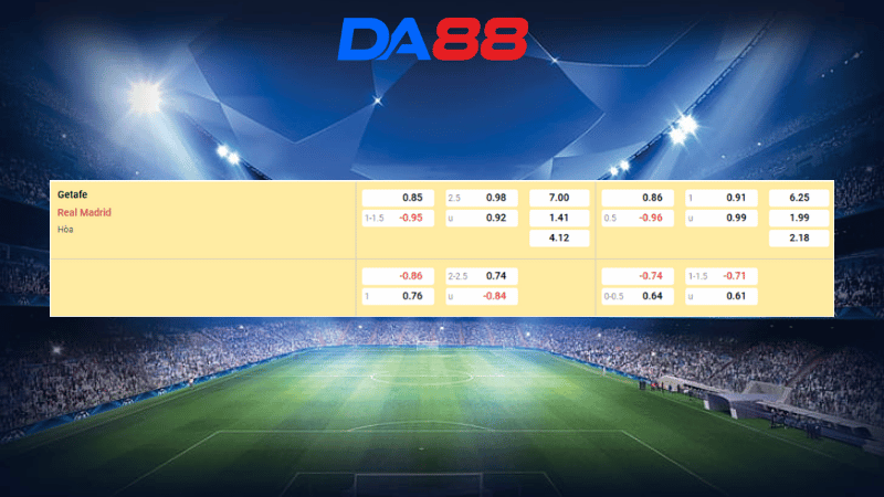 Bảng kèo Getafe vs Real Madrid 02h00 ngày 20/10/2025