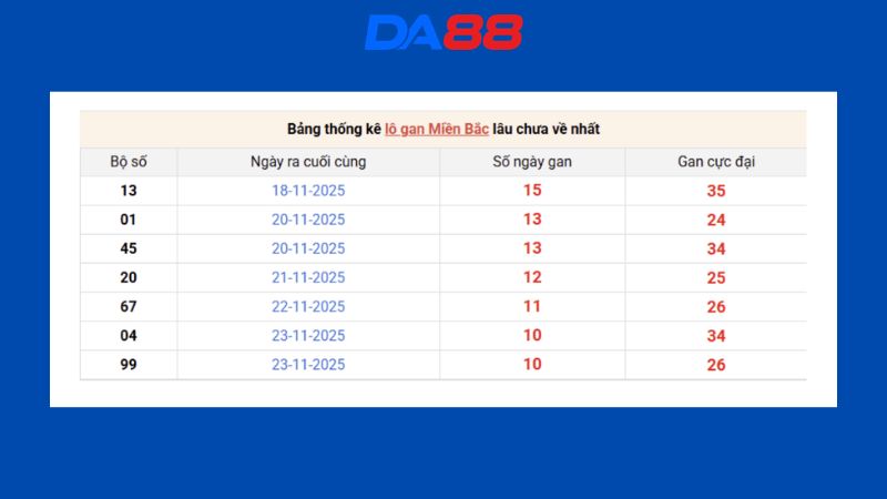 Dự đoán kết quả xsmb lô bạch thủ 04/09/2026