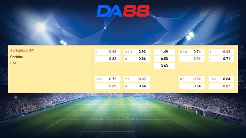 Bảng kèo Corinthians vs Coritiba 07h30 ngày 12/03/2026