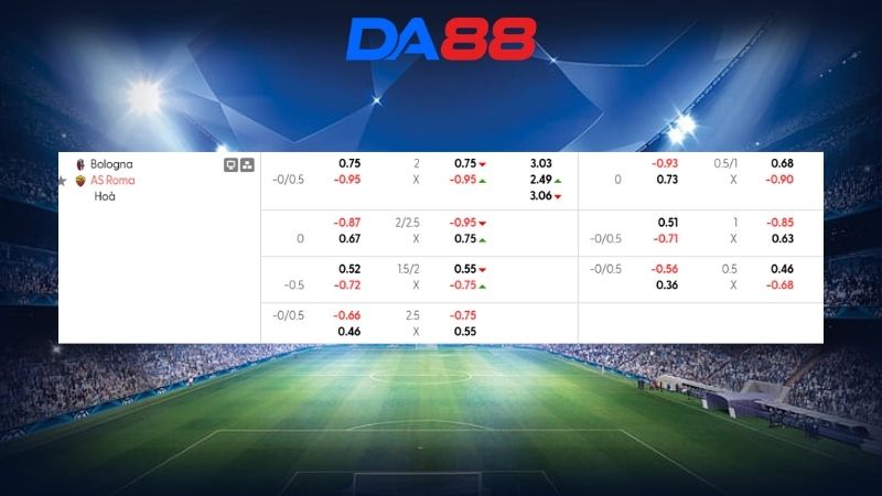 Bảng kèo Bologna vs AS Roma 00h45 ngày 13/03/2026