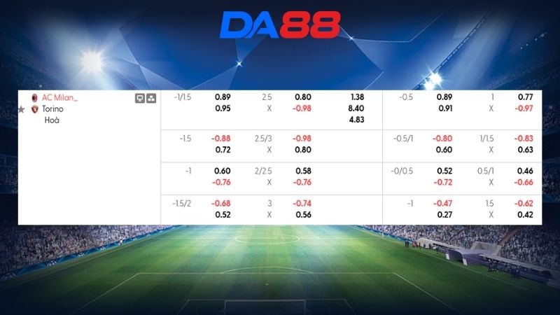 Bảng kèo AC Milan vs Torino