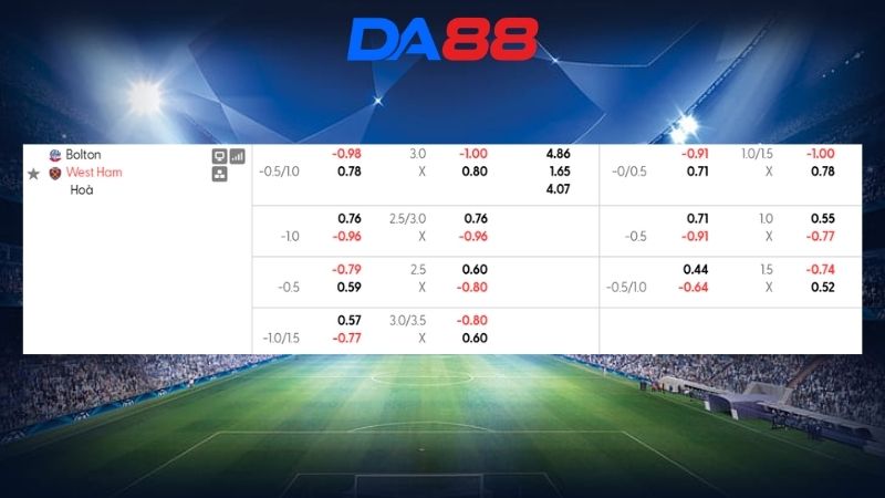 Bảng kèo Bolton vs West Ham 02h00 ngày 09/09/2026