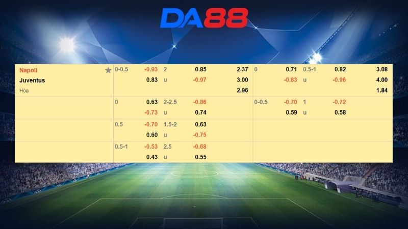 Bảng kèo Napoli vs Juventus