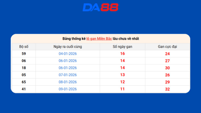 Dự đoán kết quả xsmb lô bạch thủ hôm nay 1/1/2026