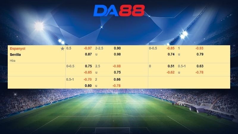 Bảng kèo Espanyol vs Sevilla