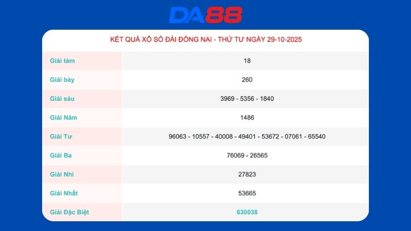 Kết quả xổ số Đồng Nai ngày 29/10/2025  