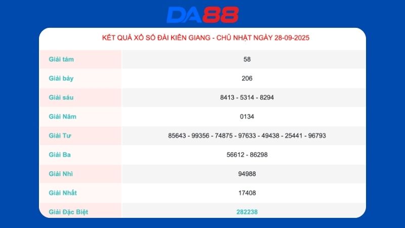Kết quả xổ số Kiên Giang ngày 28/09/2025   
