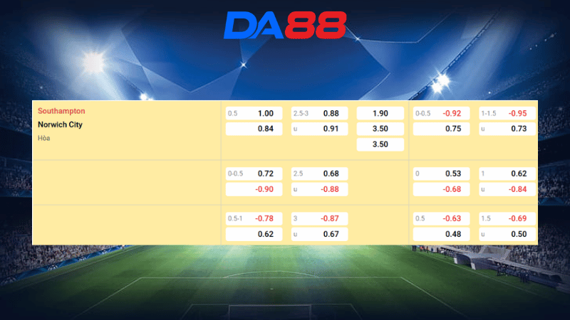 Bảng kèo Southampton vs Norwich 02h45 ngày 19/03/2026