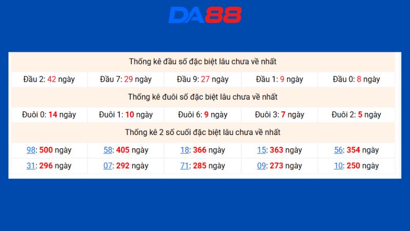 Dự đoán kết quả xsmb phương pháp chuỗi loto ngày 05/07/2026