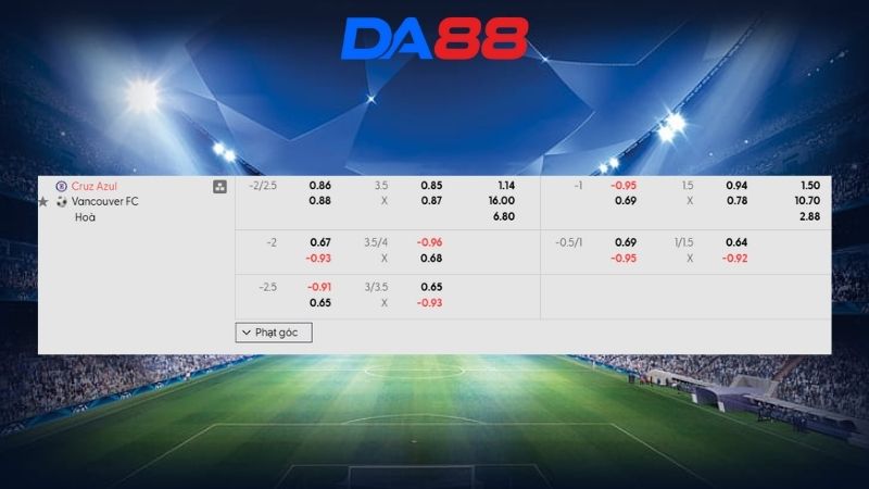 Bảng kèo Cruz Azul vs Vancouver FC 08h00 ngày 13/02/2026