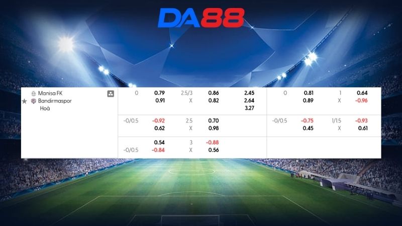 Bảng kèo Manisa FK vs Bandirmaspor 00h00 ngày 19/02/2026