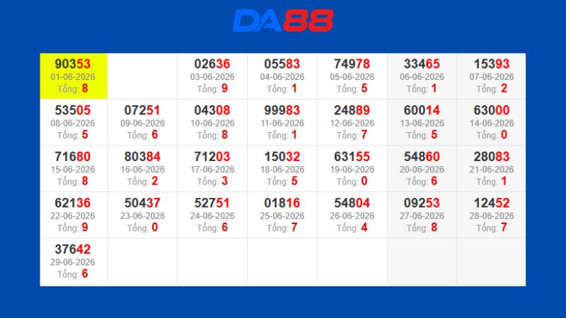 Dự đoán kết quả xsmb phương pháp chuỗi loto ngày 01/07/2026