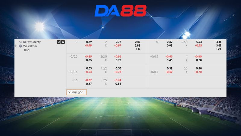 Bảng kèo Derby County vs West Brom 03h00 ngày 24/01/2026