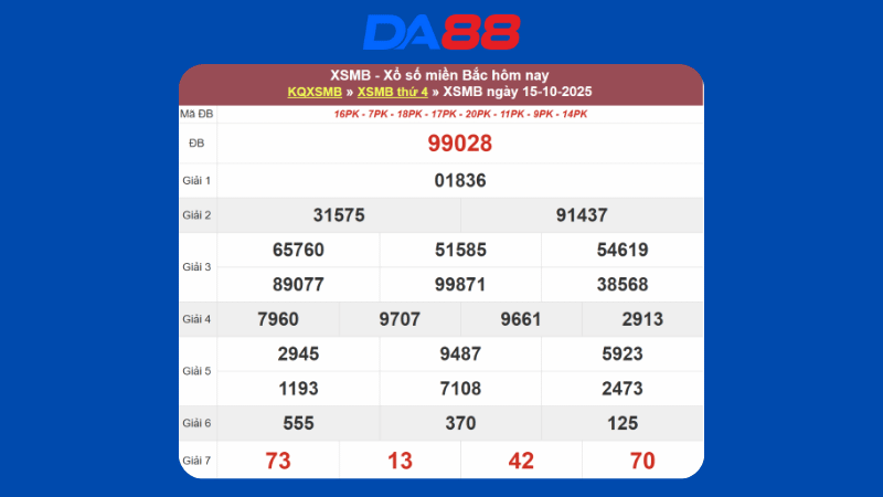 Dự đoán kết quả xsmb lô bạch thủ hôm nay 16/10/2025