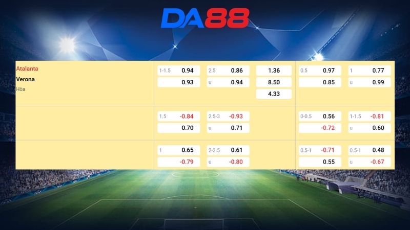Bảng kèo Atalanta vs Verona