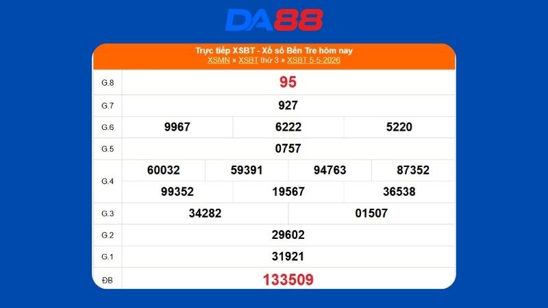 Kết quả xổ số Bến Tre ngày 05/05/2026