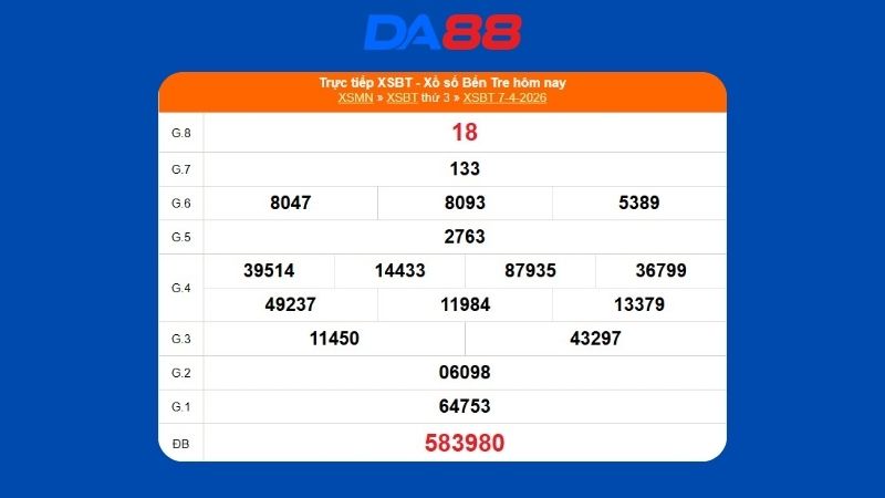 Kết quả xổ số Bến Tre ngày 07/04/2026