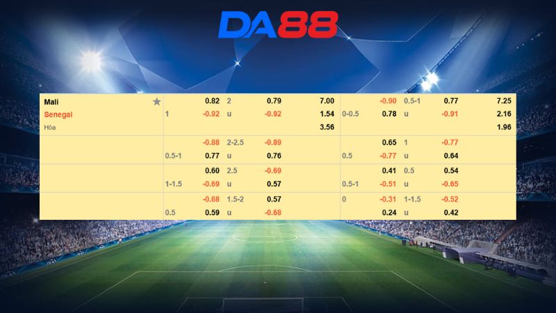 Bảng kèo Mali vs Senegal 23h00 ngày 09/01/2026