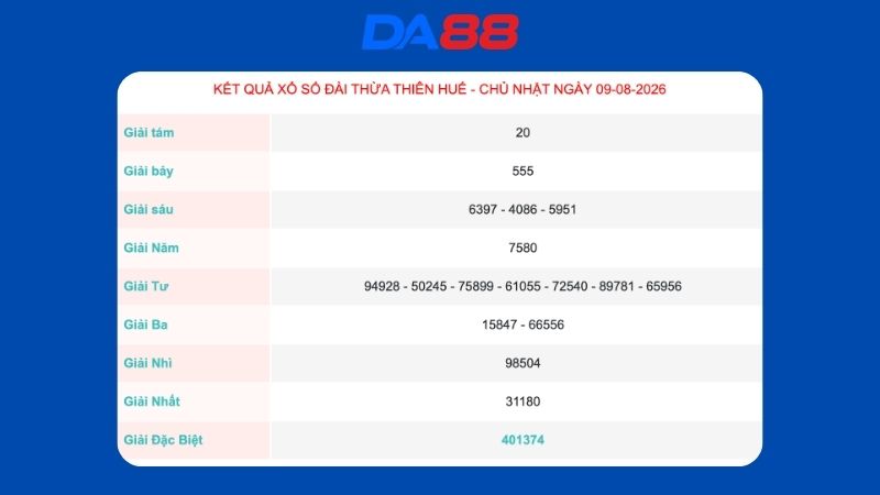 Kết quả xổ số Thừa Thiên Huế ngày 09/08/2026