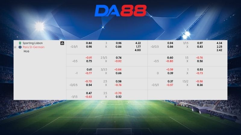 Bảng kèo Sporting Lisbon vs PSG