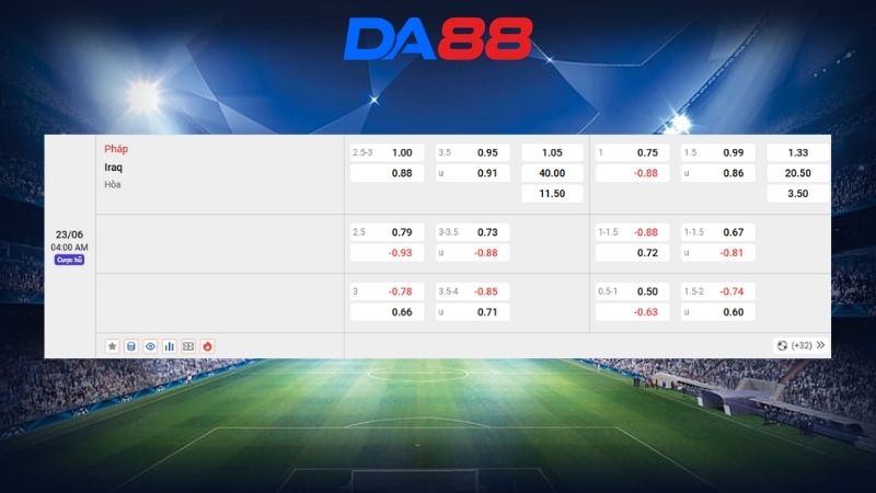 Bảng kèo Pháp vs Iraq 04h00 ngày 23/06/2026