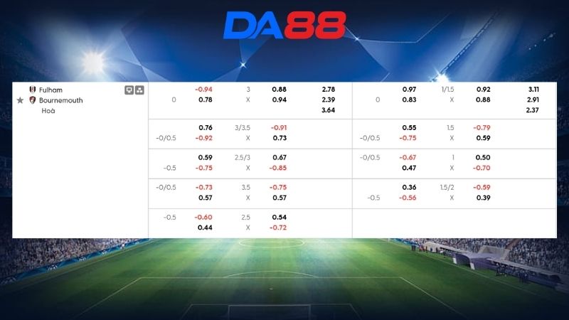 Bảng kèo Fulham vs Bournemouth 21h00 ngày 09/05/2026