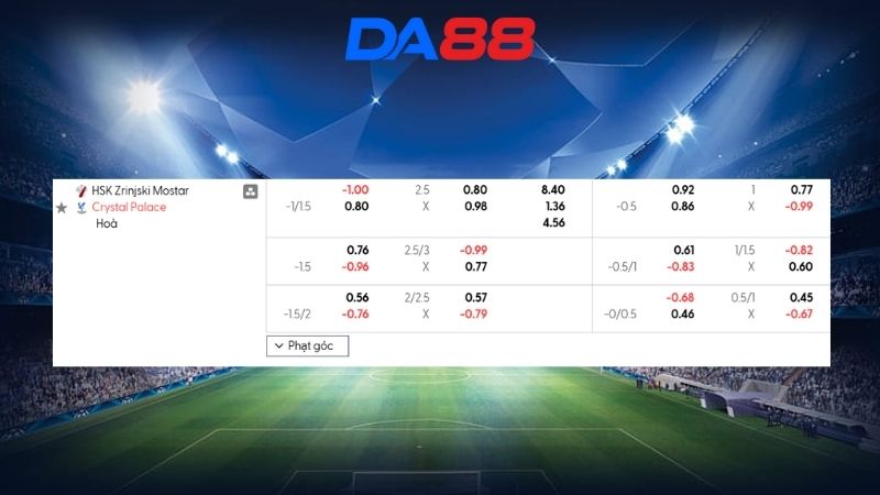 Bảng kèo Zrinjski vs Crystal Palace 00h45 ngày 20/02/2026