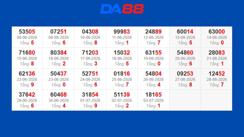 Dự đoán kết quả xsmb phương pháp chuỗi loto ngày 04/07/2026